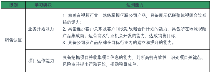 視頻會議系統(tǒng)銷售認證政策 視頻會議系統(tǒng)銷售認證政策