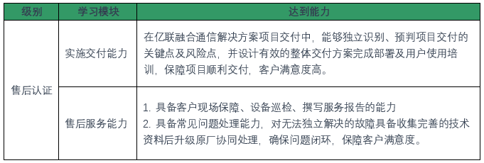 視頻會(huì)議系統(tǒng)售后認(rèn)證 視頻會(huì)議系統(tǒng)售后認(rèn)證