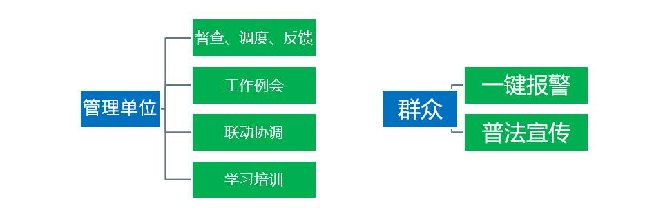 雪亮工程視頻調(diào)度解決方案